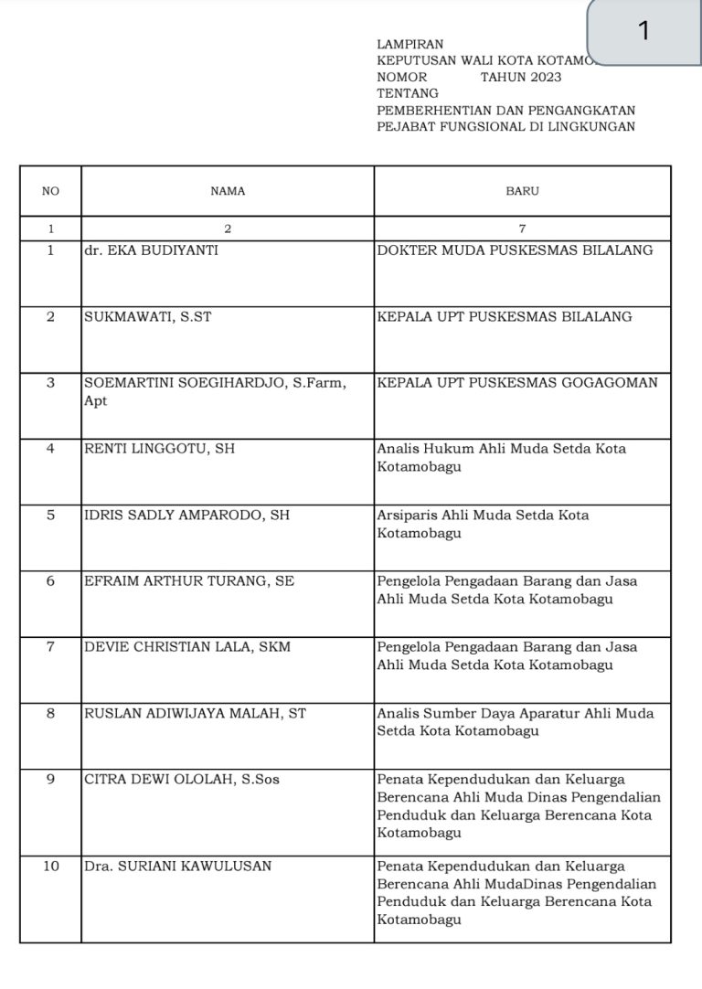 Ini Daftar Nama 56 Pejabat Pemkot Kotamobagu Yang Baru Dilantik ...