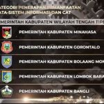 BKN Award 2023, Pemkab Bolmong raih penghargaan terbaik ke tiga, saat diumumkan BKN dalam acara Rakornas Kepegawaian tahun 2023 yang berlangsung di Bandung, Selasa 30 Mei 2023. (foto. tangkapan layar/bolmong.news)